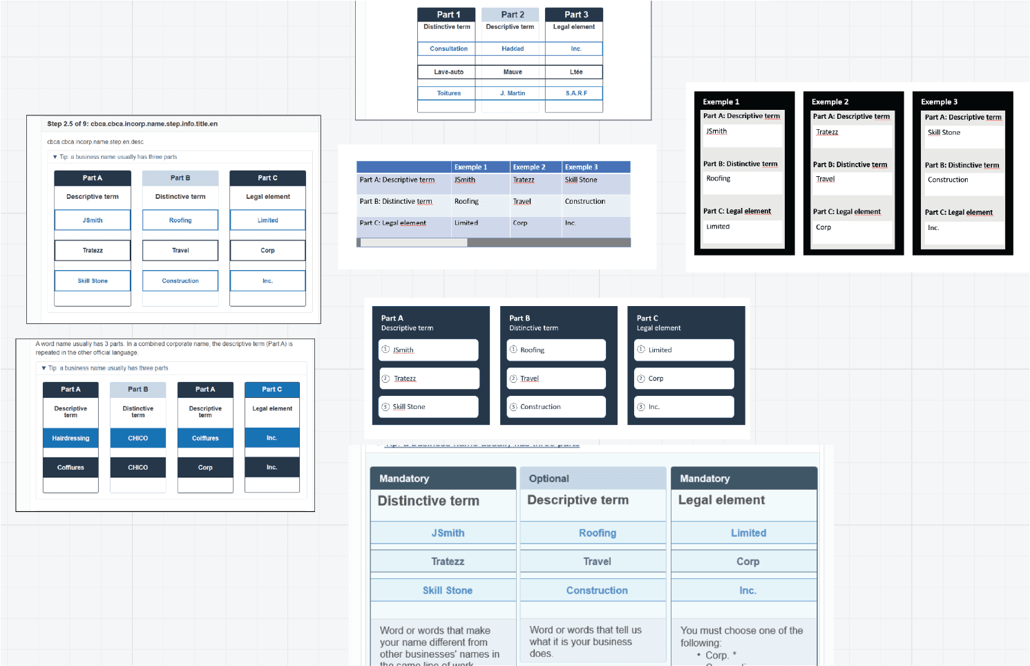 Explorations for explaining the parts of an English corporation's name.